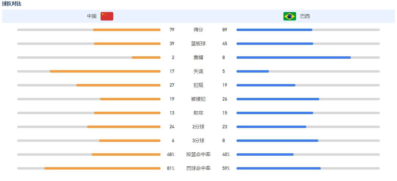 阿拉维斯目前仍需为了保级而战，此役主场作战肯定会全力抢分。